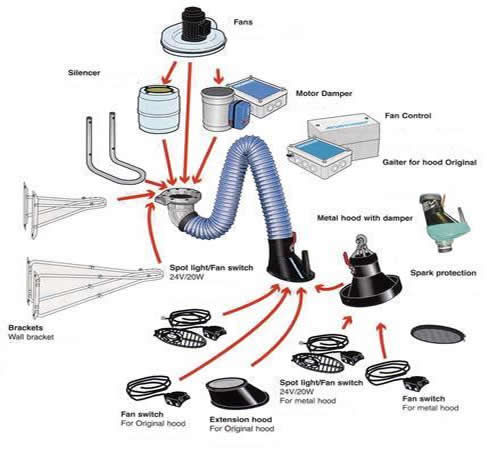 fume extractors